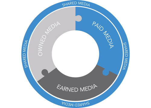 ITPR Diagram - Jigsaw - with shared media
