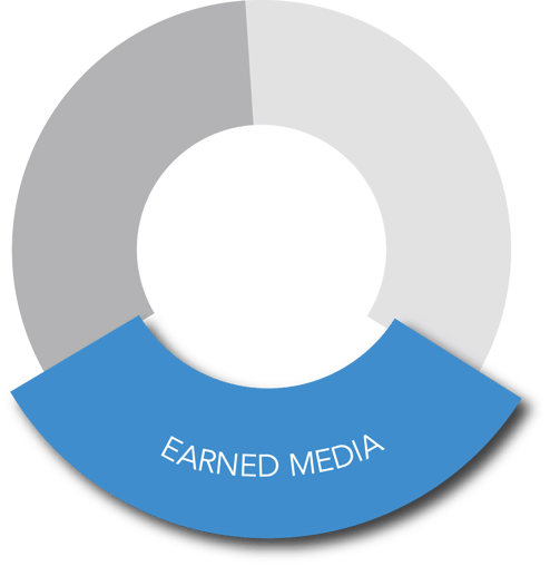 Earned Media-1