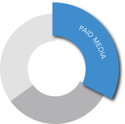 Paid Media-1