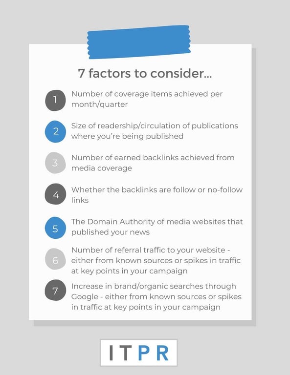 Tech PR Pillar page inforgraphic 1