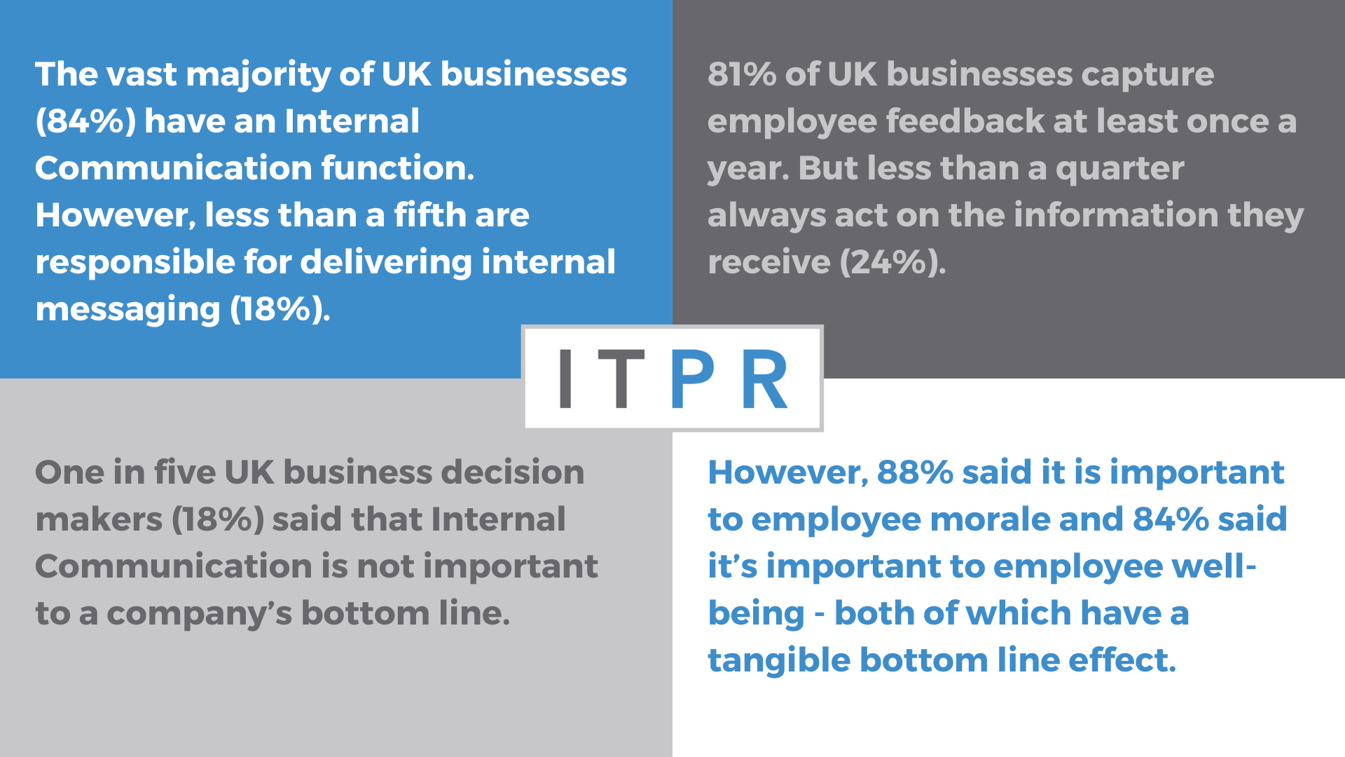 Internal Communication Market Research