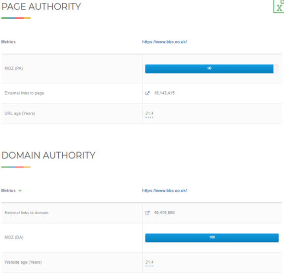 page-authority-domain-authority